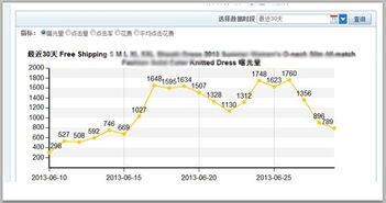 二、 选择合适的产品，打造差异化竞争优势
