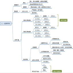 二、社群运营的关键要素