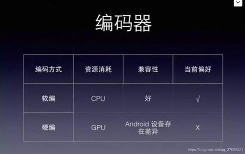 直播环境优化， 低成本改过根除环境杂音与回声