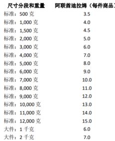 具体收费标准详解
