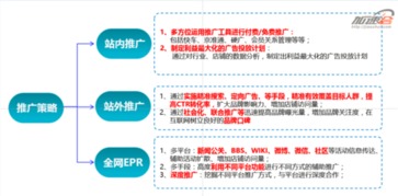 5. 相关性， 带动其他产品销售