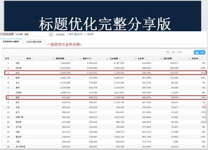 三、 提升排名：抓住京东618等促销活动的机会