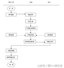 二、 Lazada收款流程解析