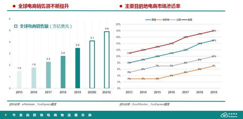 六、 深圳市九方通逊电商物流有限公司的服务