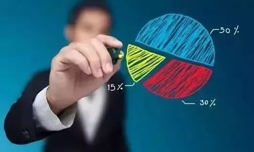 一、 迪拜投资环境解析