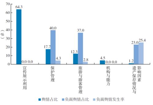 三、 京准达准时率问题分析