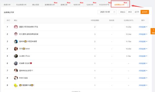 1. 选择合适的主播