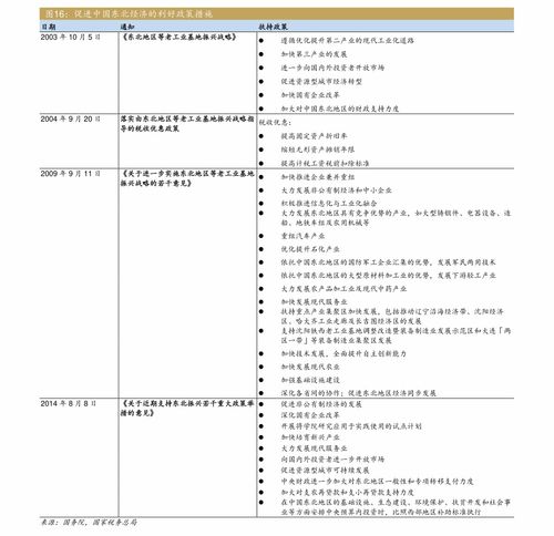 一、天猫年货节发货规则具体位置在哪里可依查到