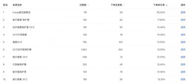 一、 淘宝提升销量的必要性