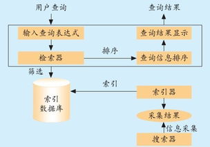 搜索引擎的优化之道