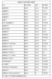 3. 年累计限额