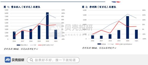 四、 一件代发的优势与弊端
