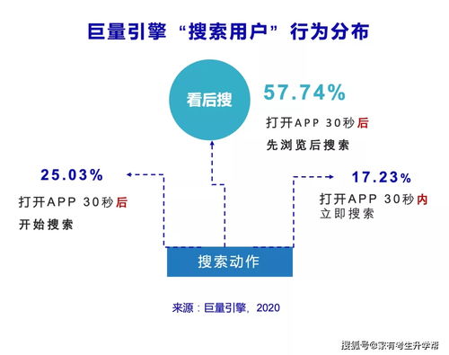 5. 用户行为与搜索习惯