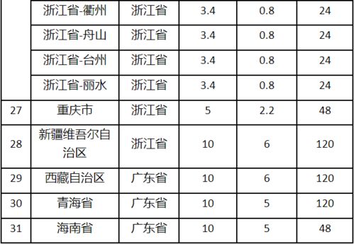 一、 速卖通上门揽收费用概述