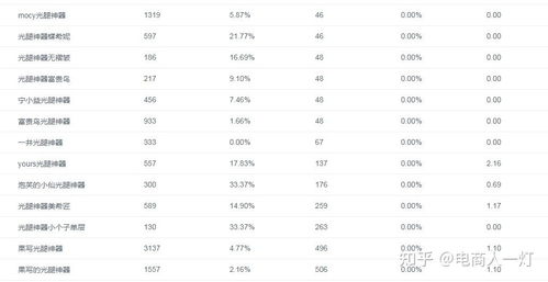 淘宝虚拟点卡：新手卖家起步的选择