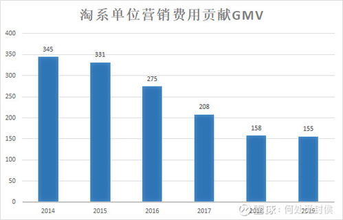 一、 拼多多数据分析的必要性