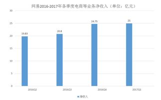 贸易关系：时效性是维护合作的基石