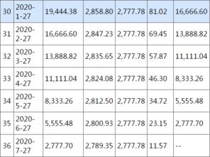 四、 按月等额模式下的利息计算