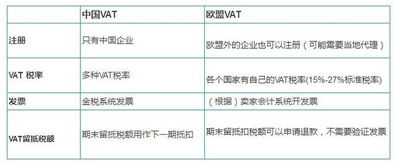 四、Amazon VAT服务工具的应用与限制