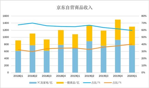 专注时尚品类的垂直平台
