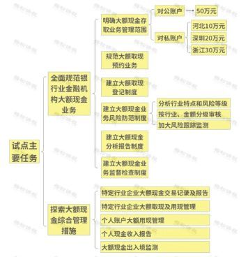 5. 错误理解税基的计算方法