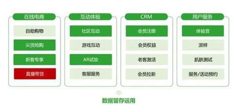 6. 引起购买欲望