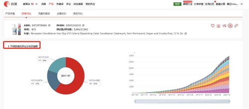 借助第三方数据分析工具