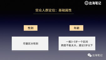 精准定位：数据驱动的广告投放