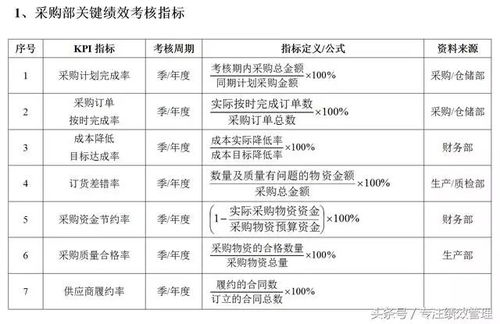 一、 考核周期与权重分配