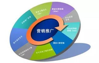 二、 SEM营销与SEO优化的核心职责