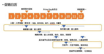 喂养用品：满足宝宝日常需求