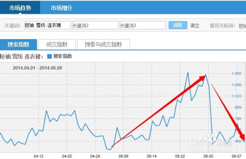 三、产品背后的人群