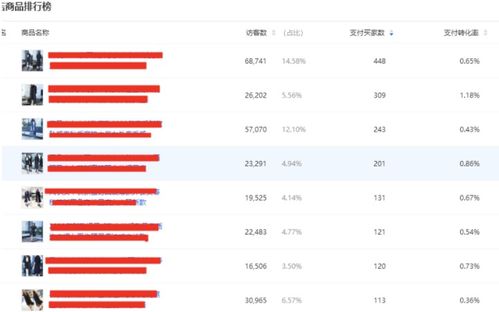 一、 注册淘宝直通车账号