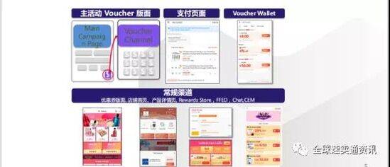 二、 网络采购成为企业开发新客户的主要途径