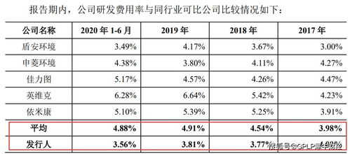 万相台的多场景与计划类型选择