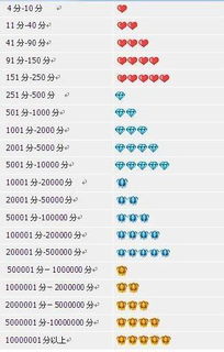 一、 店铺等级怎么堪