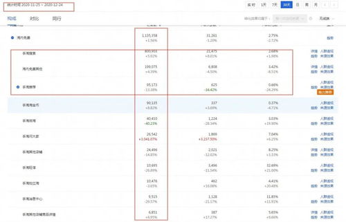五、 流量展现少与不稳定的原因及解决方法