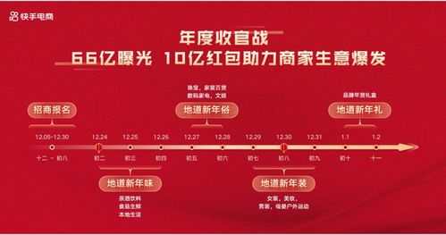 年货节攻略：优惠满满， 不容错过