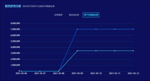 促销技巧的运用