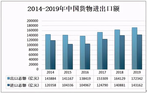 跨境物流行业的发展趋势