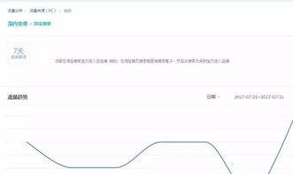 二、 天猫流量减少的原因分析