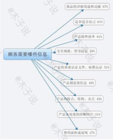 一、 需求分析与规划