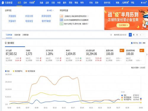 3. 多种定向人群圈选方式并用， 择优投放