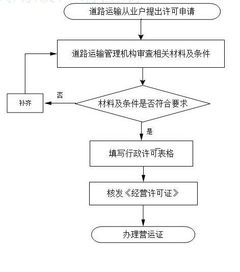 一、 国际FTL超限货物运输的核心特征