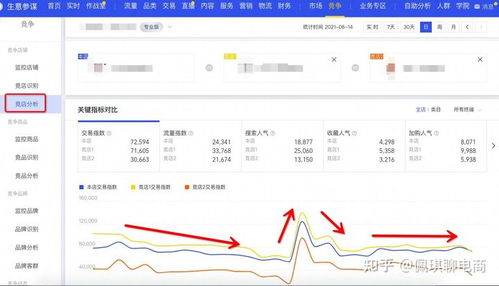 搜索指数与搜索次数的区别