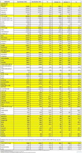 俄罗斯Ozon平台月销量数据
