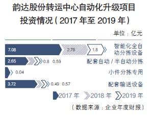 技术驱动的全链路提速
