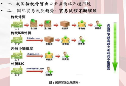四、 税收方面的差异