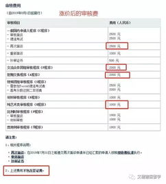 1. 提交的资料必须真实有效