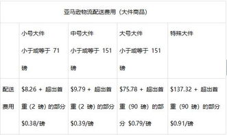 三、库存仓储费